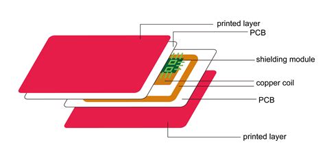 card safeguard rfid blocker|does rfid blocking cards work.